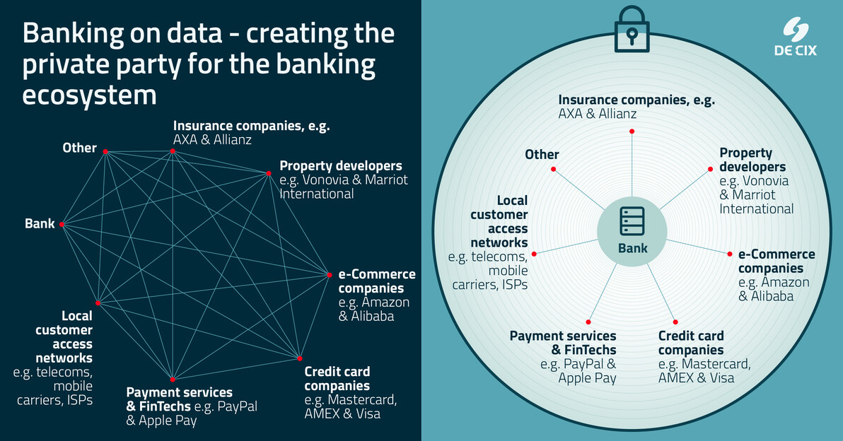 Big banks big data 2