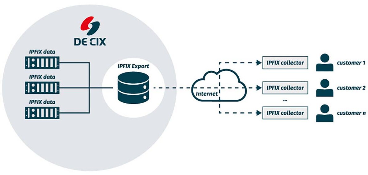 IPFIX Export graphic