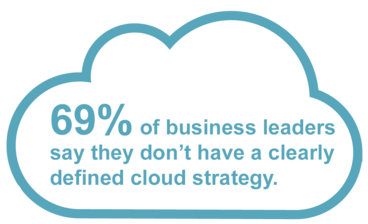 69% pf business leaders do not have cloud strategy