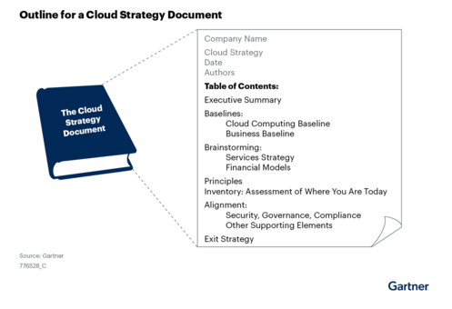 Gartner cloud strategy cookbook