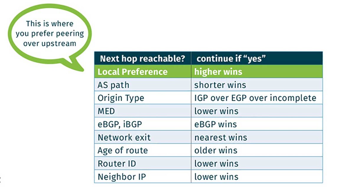 BGP Basics